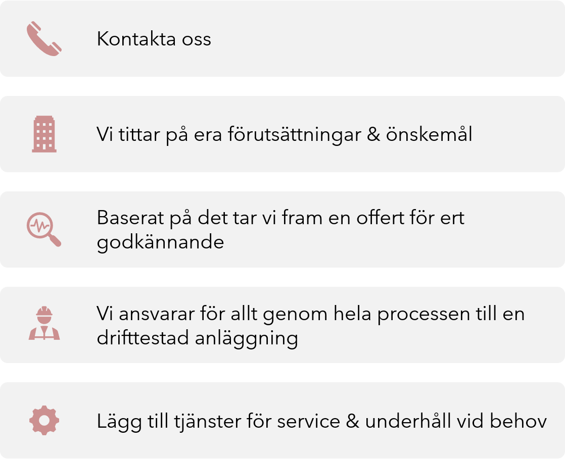 Vår 5-stegsprocess